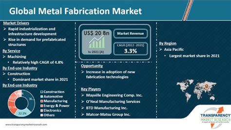 australia metal fabrication market|Australia's steel manufacturing and fabricating markets.